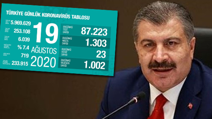 Koca, son koronavirüs tablosunu paylaştı