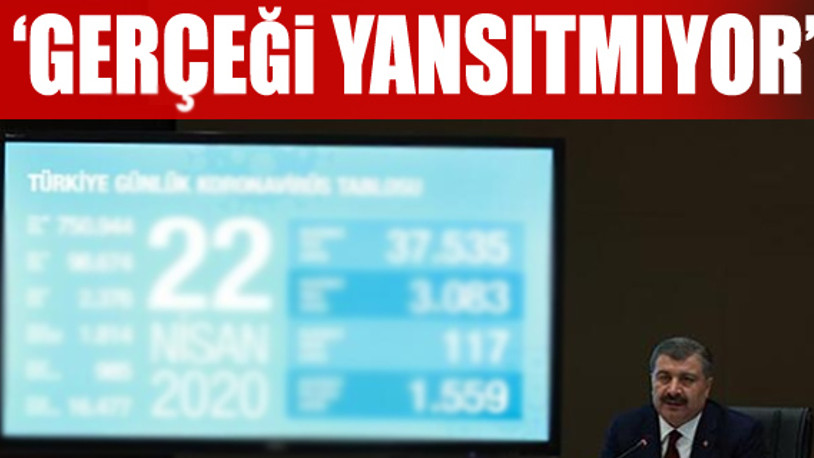 'Türkiye salgınla mücadeleyi bırakmış durumda'