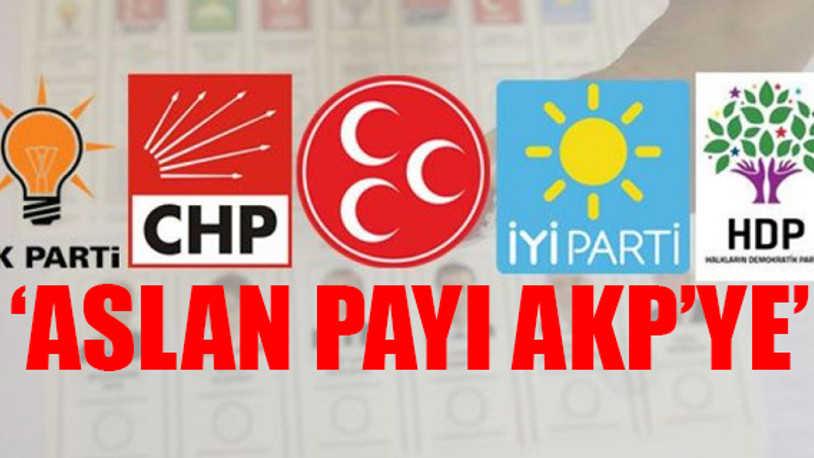 5 partiye 481 milyon TL yardım