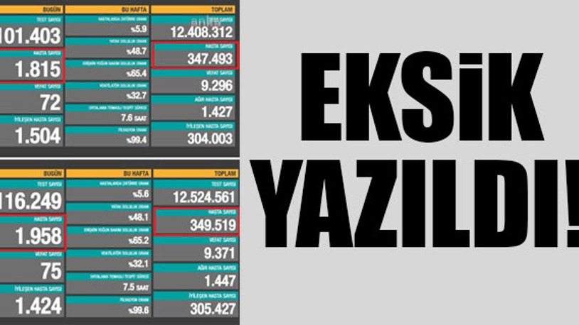 Bakanlığı'nın açıkladığı tabloda çelişki