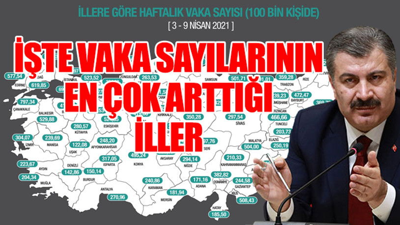 Sağlık Bakanı illerdeki son durumu harita ile açıkladı...