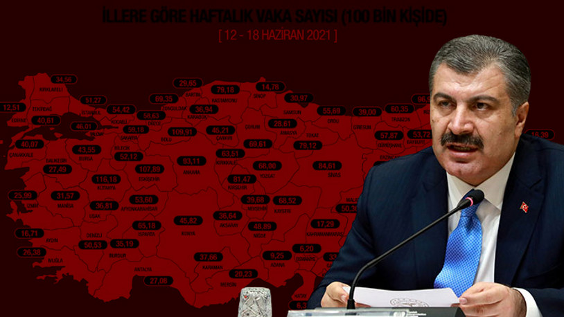 Haftalık vaka sayılarını açıkladı