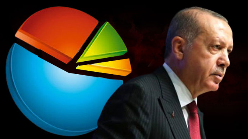 Son ankette çarpıcı sonuç: Erdoğan 'aday' olursa seçimi kazanır mı?