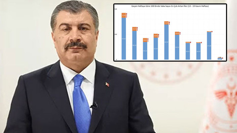 Vaka sayısı en çok artan 10 il açıklandı