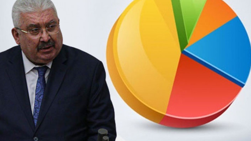 MHP'li Yalçın'dan kamuoyu araştırmalarına tepki