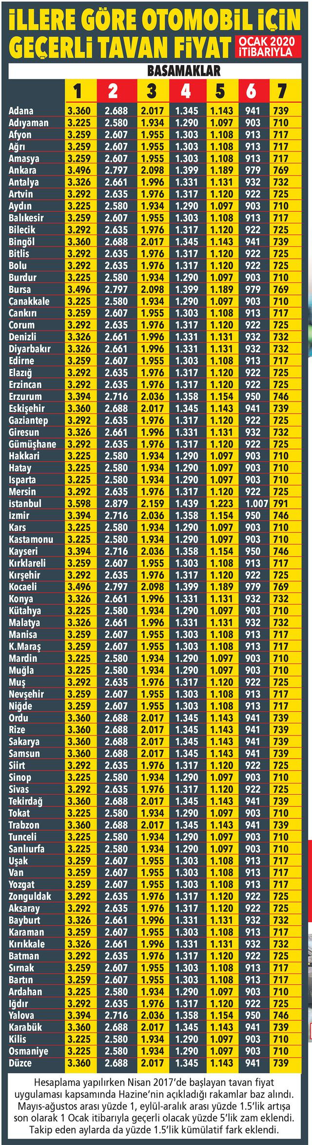 2020 zorunlu trafik sigortası ne kadar? - Resim : 1