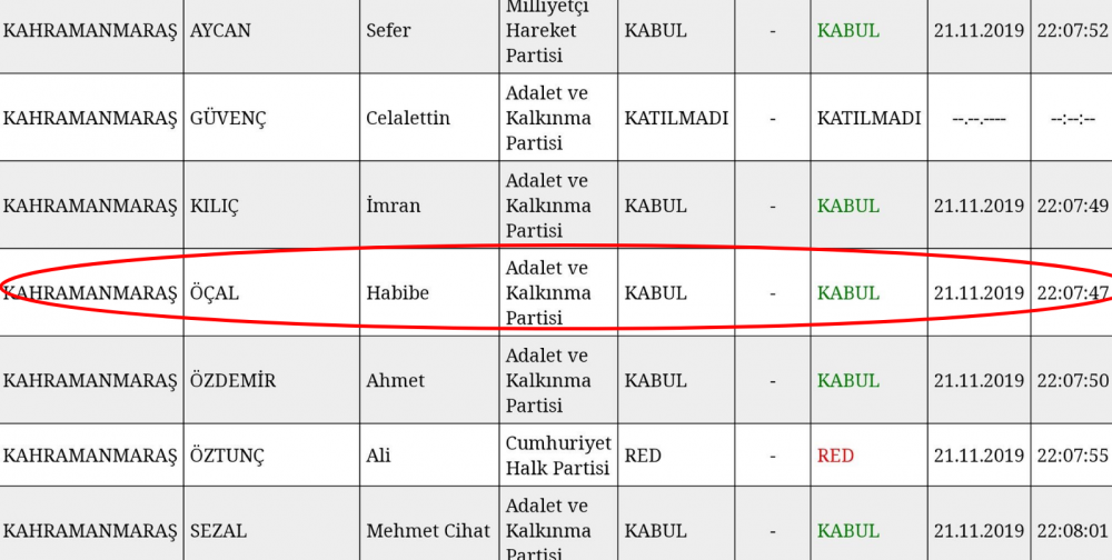 Erdoğan'ın vetosu sonrası, bakın AKP'li vekiller nasıl döndü - Resim : 1