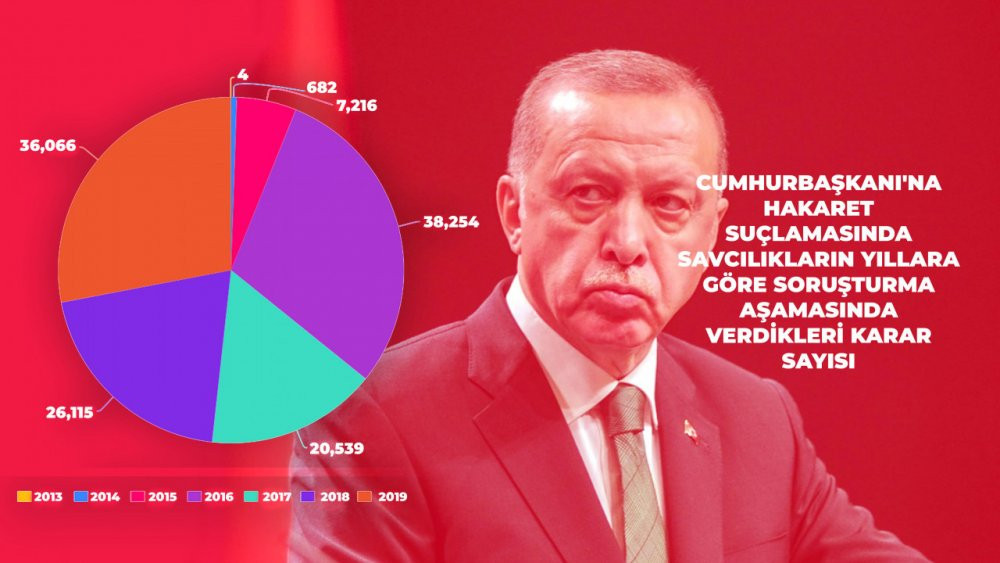 Altı yılda 128 bin 872 soruşturma, 9 bin 556 tutuklama... - Resim : 1