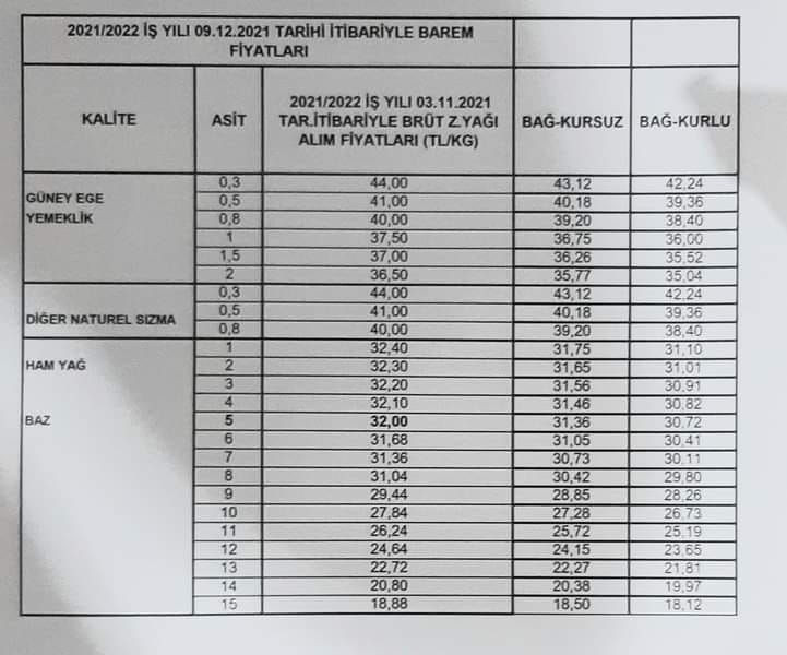 Zeytinyağı fiyatları zirveye yükseldi - Resim : 1