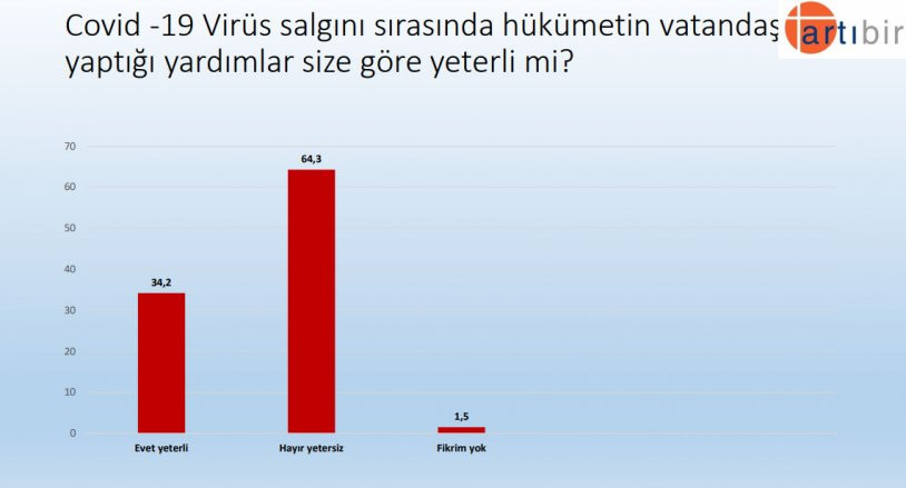 Bu pazar seçim olsa... AKP ve Erdoğan'a şok - Resim : 9