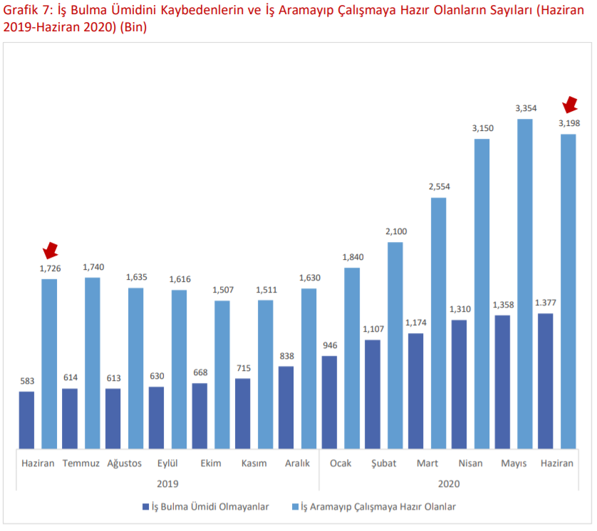 'İşsizlik verileri ger&ccedil;eği yansıtmıyor' dediler ve a&ccedil;ıkladılar: Korkutucu boyutta - Resim : 10