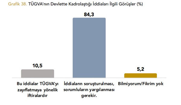 AKP'nin grafiği yerlerde: Vatandaş 'Erdoğan'a kesinlikle oy vermem' diyor - Resim : 1