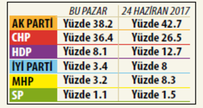 Metropoll anketi: Halkın 58.9'u parlamenter sistem istiyor - Resim : 1