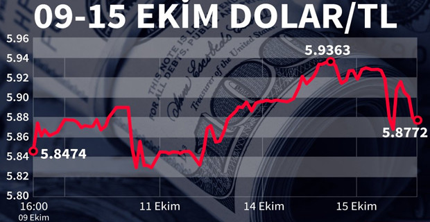 Barış Pınarı Harekâtı'nda neler oldu, Dünya'da neler yaşandı? - Resim : 2