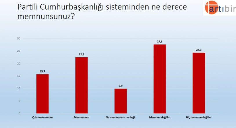 Bu pazar seçim olsa... AKP ve Erdoğan'a şok - Resim : 10