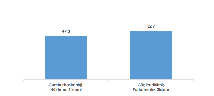 Son seçim anketi açıklandı: İşte oy dağılımları... - Resim : 1