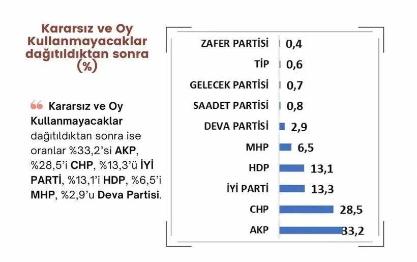 Ocak ayı seçim anketleri açıklandı - Resim : 18