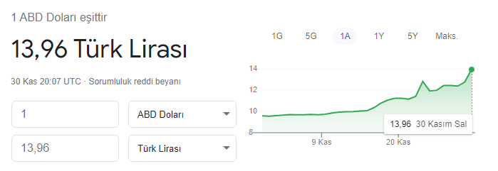 Erdoğan'ın faiz mesajı doları harekete geçirdi - Resim : 3