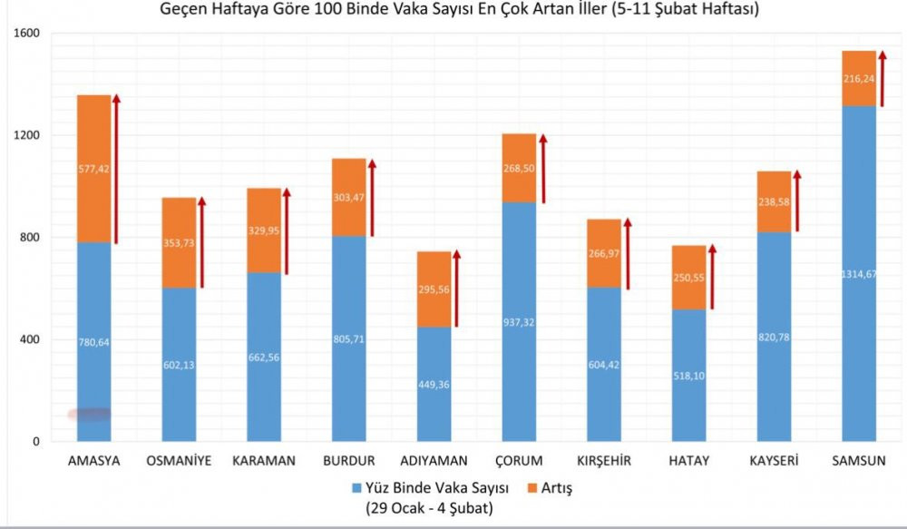 Vaka yoğunluğu en fazla artan 10 il açıklandı - Resim : 2