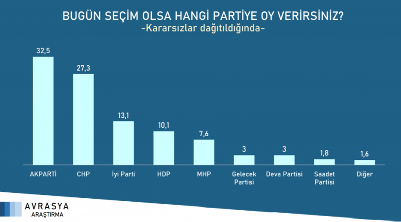 Saray İttifakı'na anket sonuçlarından bir kötü haber daha - Resim : 14