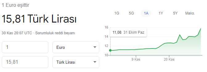 Erdoğan'ın faiz mesajı doları harekete geçirdi - Resim : 4