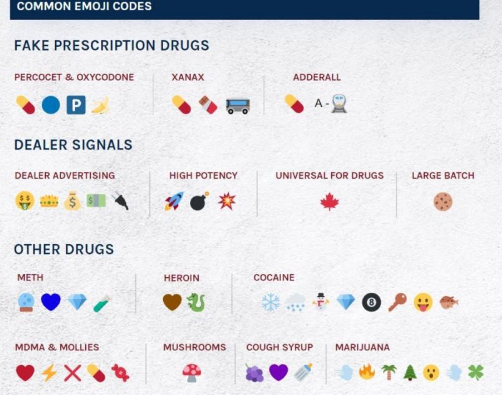 Uyuşturucu ticaretinde en çok kullanılan emojiler belli oldu - Resim : 3