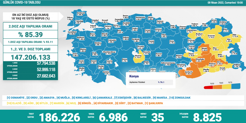 Günlük koronavirüs vaka tablosu açıklandı - Resim : 2