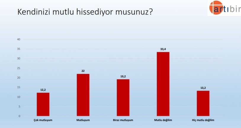 Bu pazar seçim olsa... AKP ve Erdoğan'a şok - Resim : 15