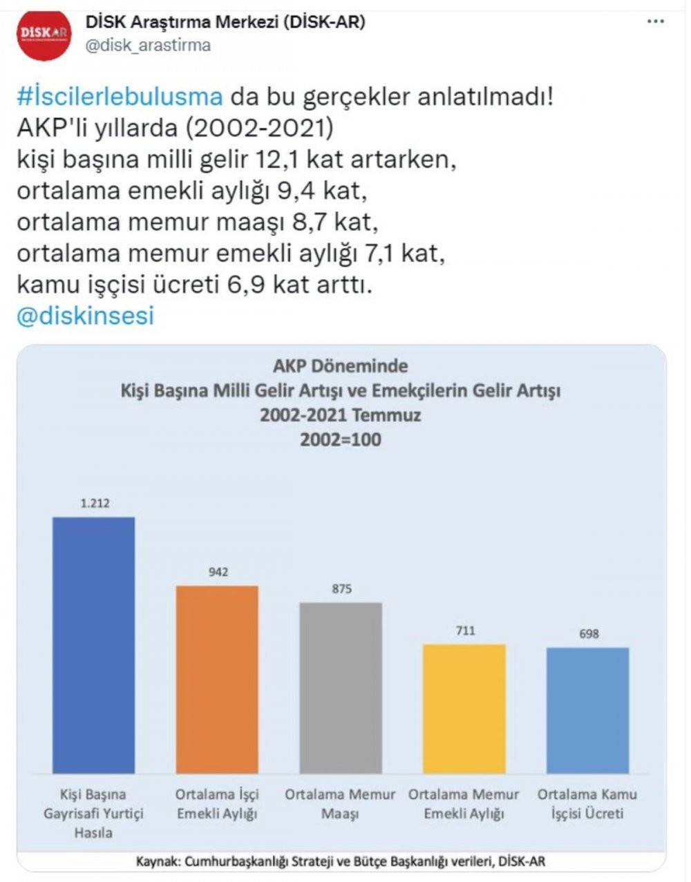 Erdoğan işçilerle buluştu, bu gerçekleri anlatmadı - Resim : 1