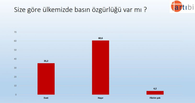 Bu pazar seçim olsa... AKP ve Erdoğan'a şok - Resim : 16