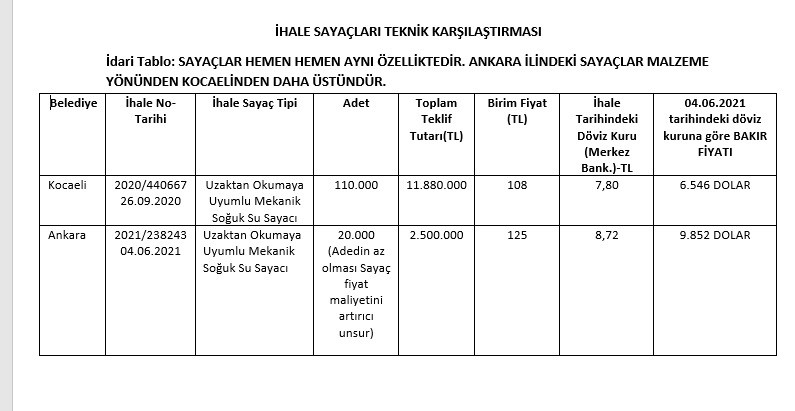 'Melih Gökçek, kendi dönemindeki skandalı ifşa etti' - Resim : 1