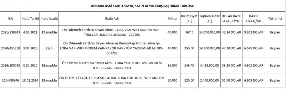 'Melih Gökçek, kendi dönemindeki skandalı ifşa etti' - Resim : 3