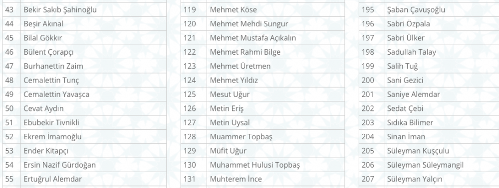 İBB Sözcüsü, İmamoğlu'nun 'İlim Yayma Vakfı' kararını açıkladı - Resim : 1