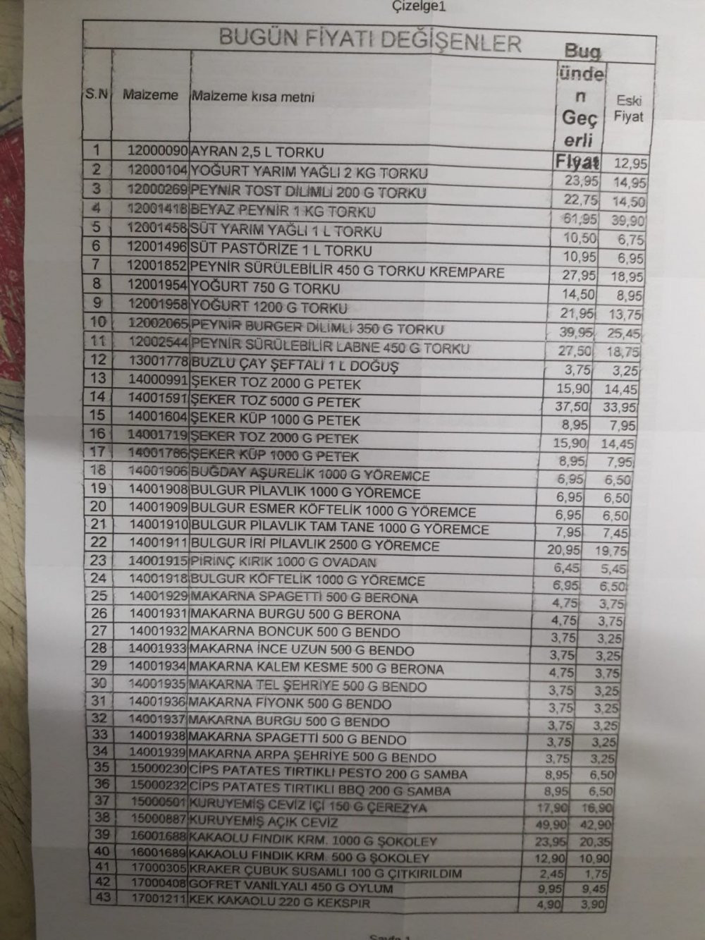 A101'deki fahiş zamlı ürünlerin listesi ortaya çıktı - Resim : 1