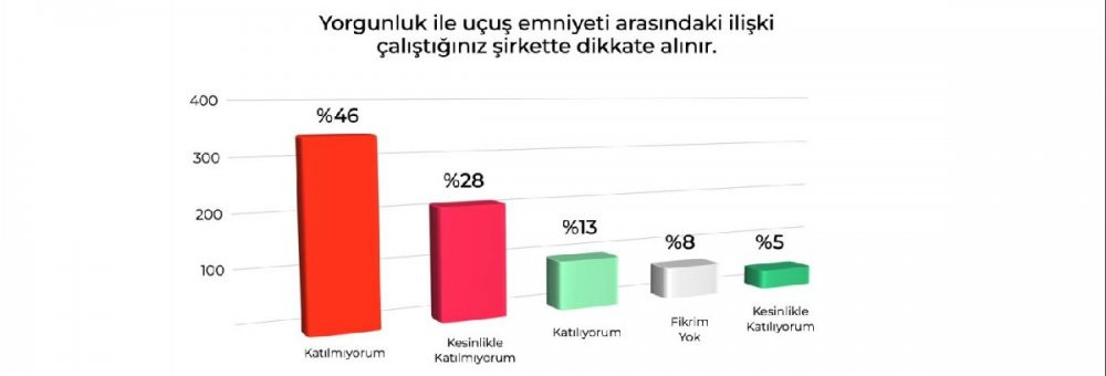 Kokpitteki pilotlar hakkında endişe yaratan araştırma - Resim : 1