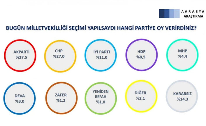 Ocak ayı seçim anketleri açıklandı - Resim : 2