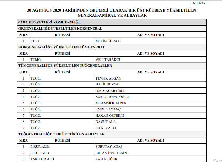 2020 YAŞ kararları: İşte terfi, uzatma ve emekliye sevk edilenlerin tam listesi - Resim : 1