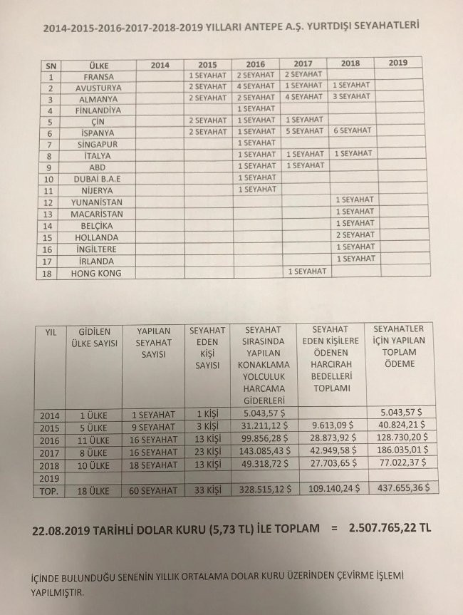 Kozmetikten iç giyime... İşte AKP iştiraklerinin iç yüzü! - Resim : 3