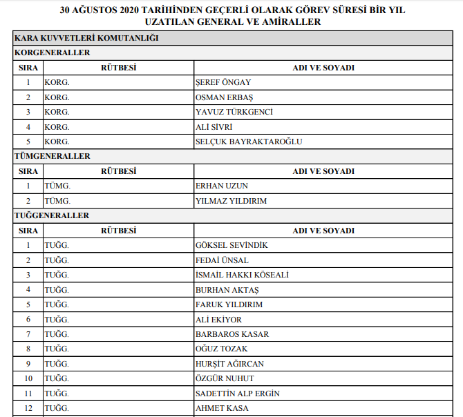 2020 YAŞ kararları: İşte terfi, uzatma ve emekliye sevk edilenlerin tam listesi - Resim : 6