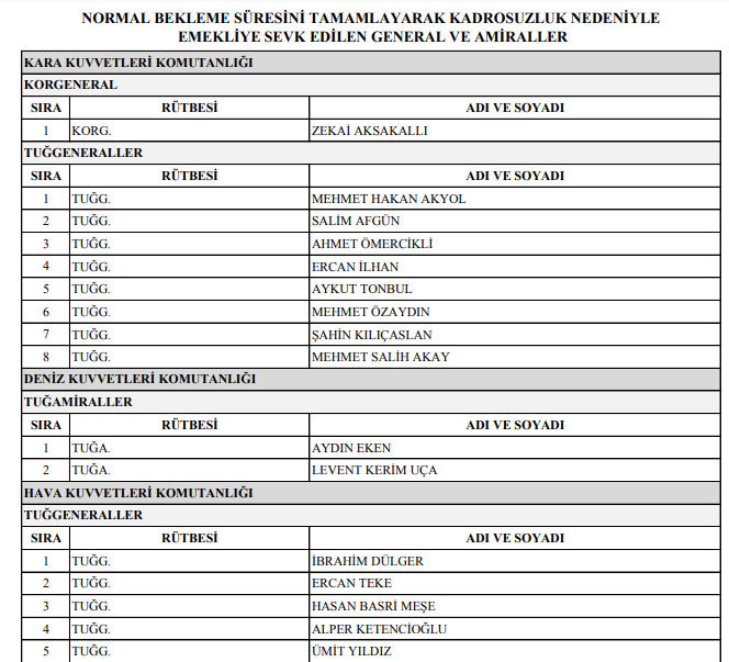 2020 YAŞ kararları: İşte terfi, uzatma ve emekliye sevk edilenlerin tam listesi - Resim : 9