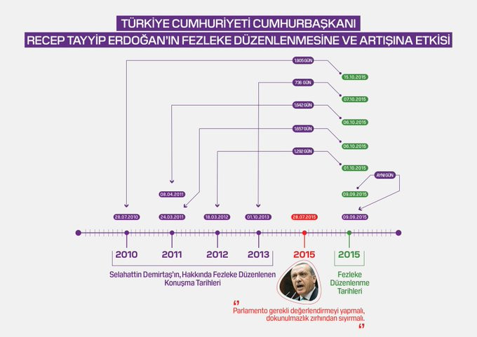 Demirtaş davası başladı - Resim : 1