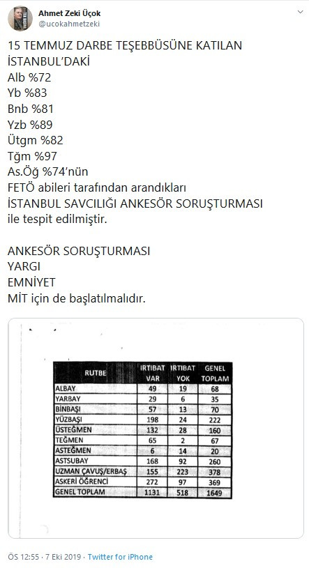 FETÖ'cü askerlerin 15 Temmuz ankesör trafiği! Biri bize bunu açıklasın... - Resim : 1