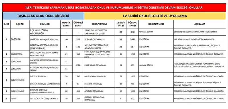 İstanbul’da 5 ilçede 6 okul daha boşaltıldı - Resim : 1