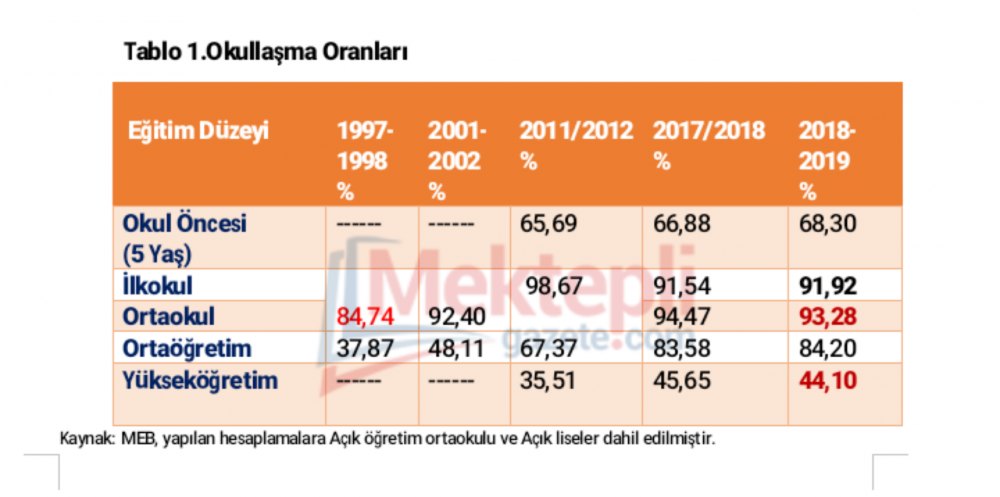 Milli Eğitim'de akılalmaz rezalet! - Resim : 1