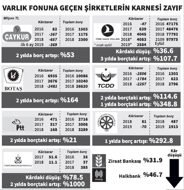 Zarar ve borç fonu - Resim : 1
