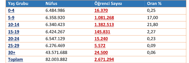 Diyanet: Cemaat ve vakıfların etkisi azaltılmalı - Resim : 1