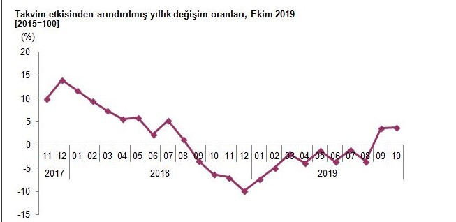 Ekonomide dipten dönüş hayal oldu! - Resim : 1