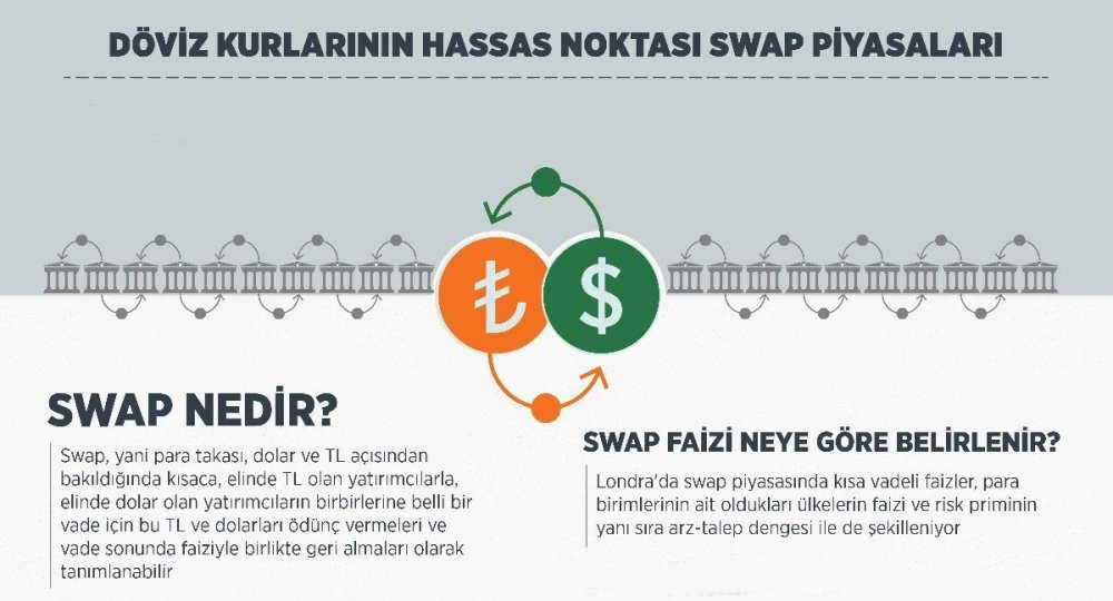 Dolar/TL ne kadar oldu? - Resim : 2