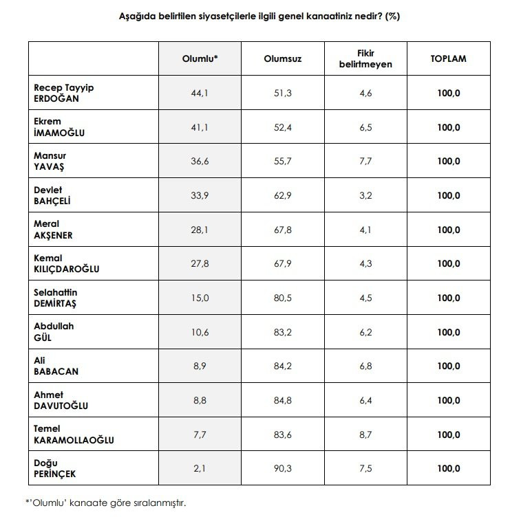 Vatandaş 2020'den de umutsuz! - Resim : 1