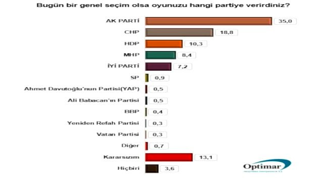 Optimar'dan yılın son anketi geldi - Resim : 1